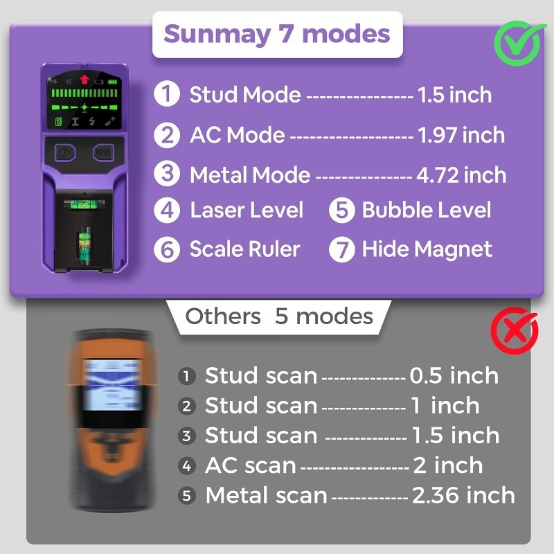 Localizador de pinos de parede - Stud Finder With Laser Level avaliação e preço
